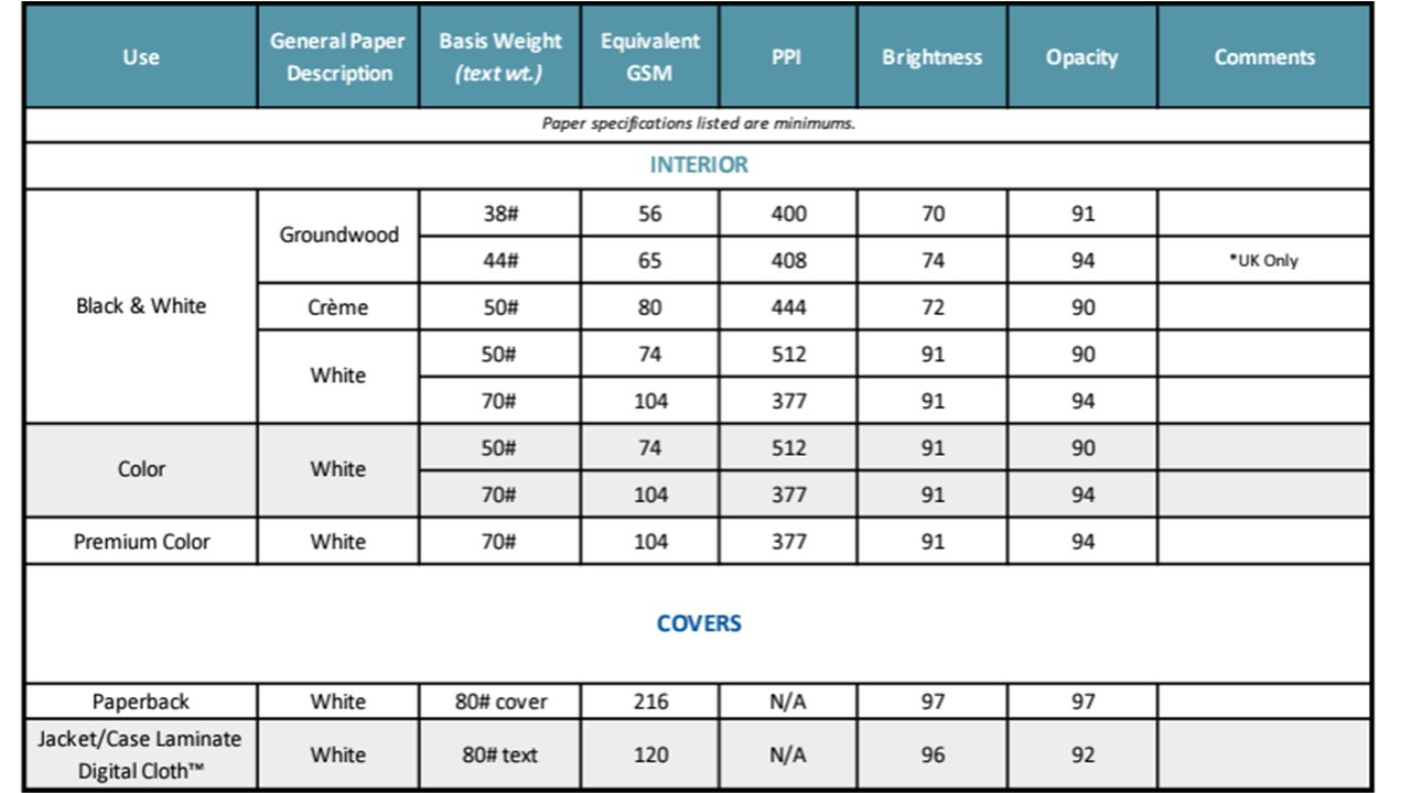 Paper specs aug 2023.jpg