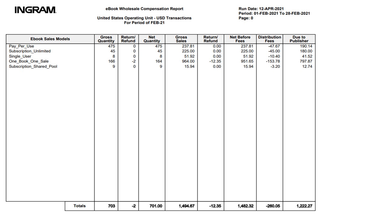 SS_ebook_sales_model_sales_report.jpg