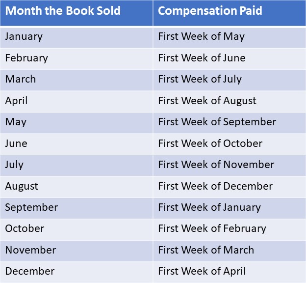 Print_compensation_schedule.jpg