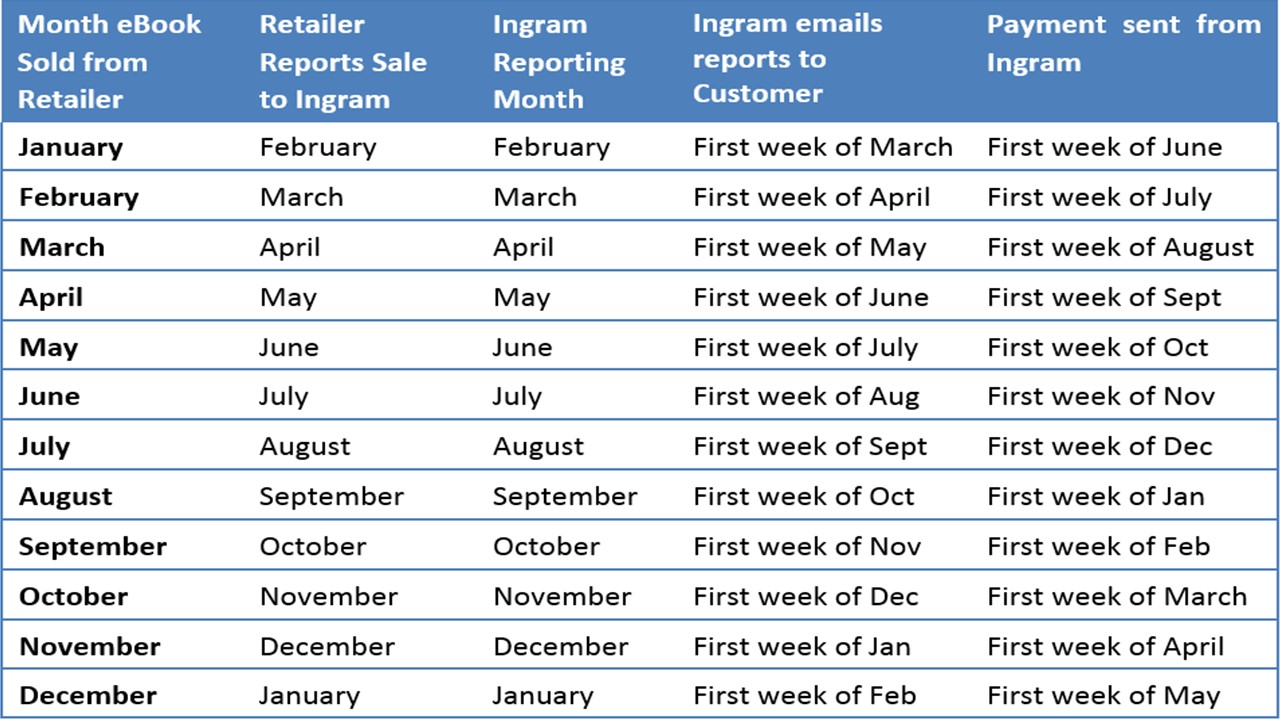CS_payment_chart.jpg